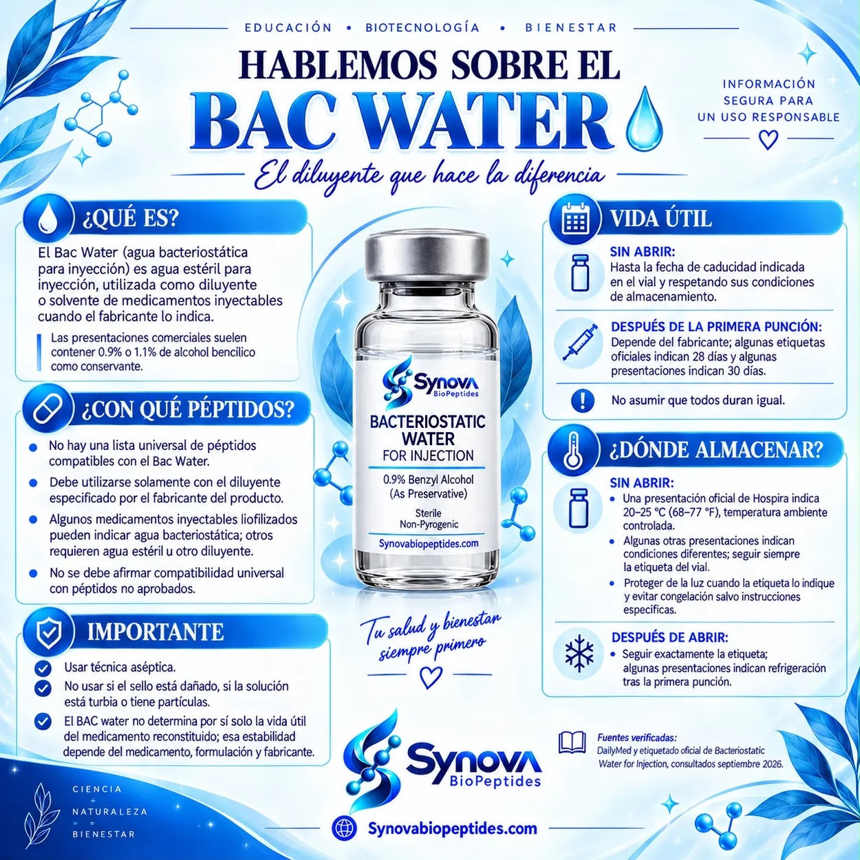 Ficha visual de BAC Water