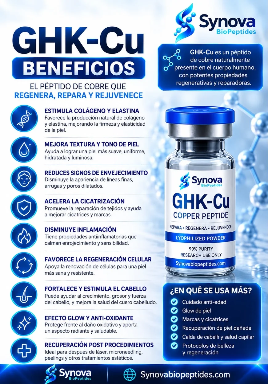 Ficha visual de GHK-Cu
