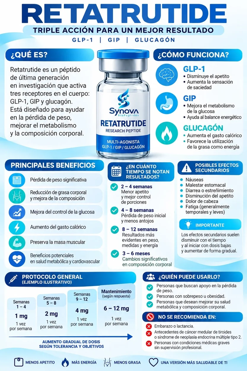 Ficha visual de Retatrutide