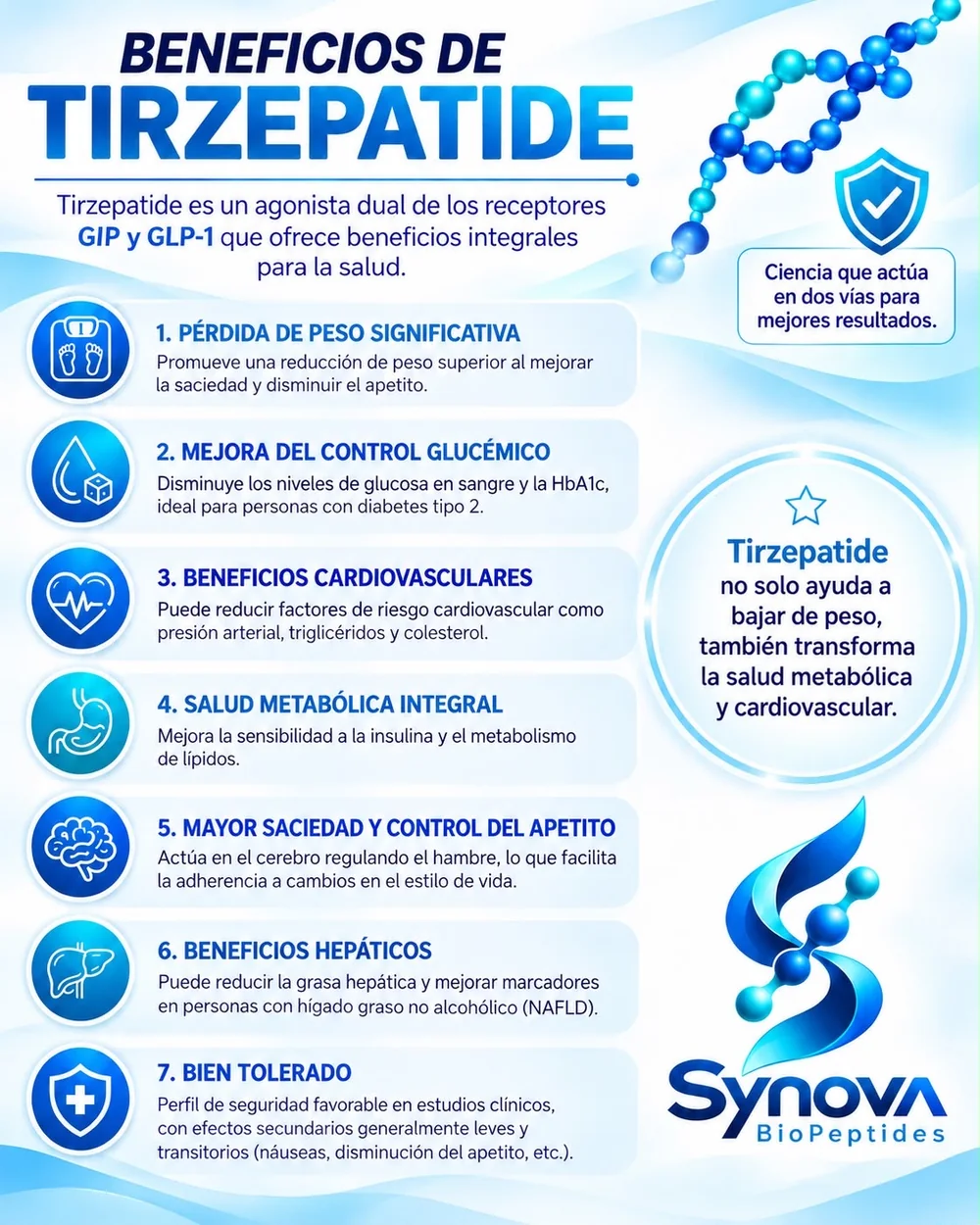 Ficha visual de Tirzepatide